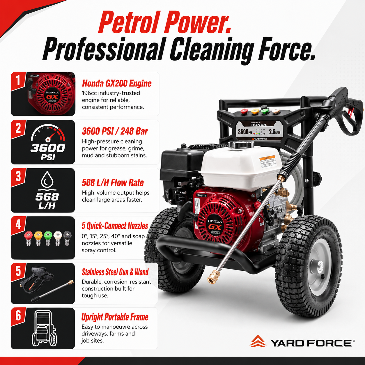 YARD FORCE Honda GX200 Petrol Pressure Washer 3600PSI 248 Bar 5 Nozzles