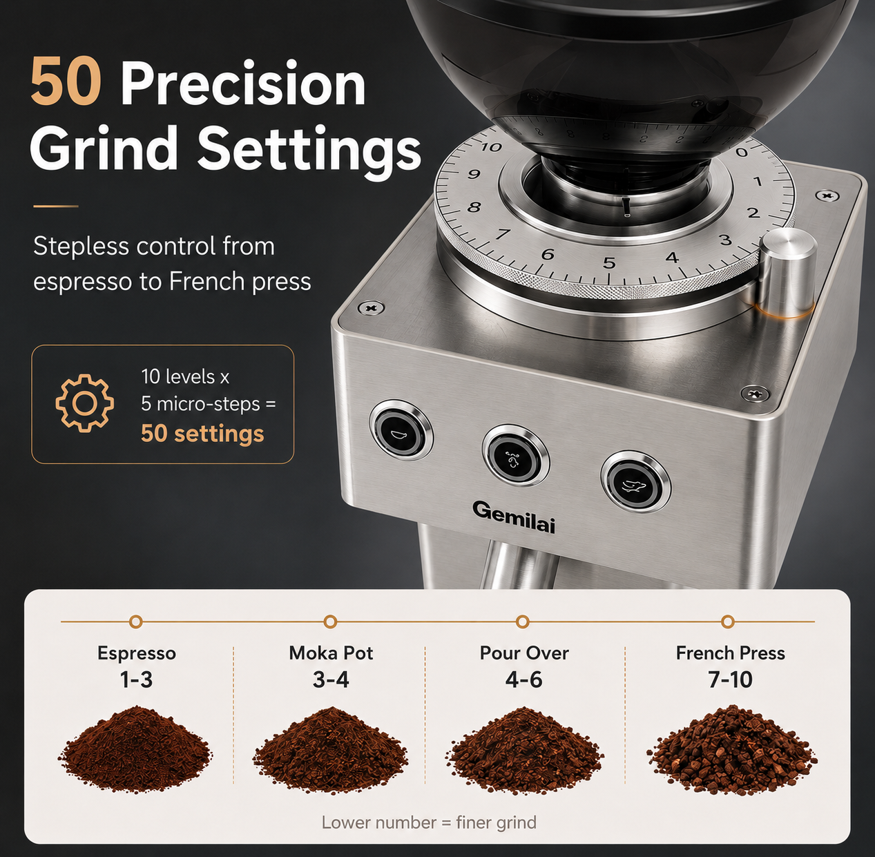 Gemilai Electric Coffee Grinder 64mm Flat Burr Espresso Single Dose Steel