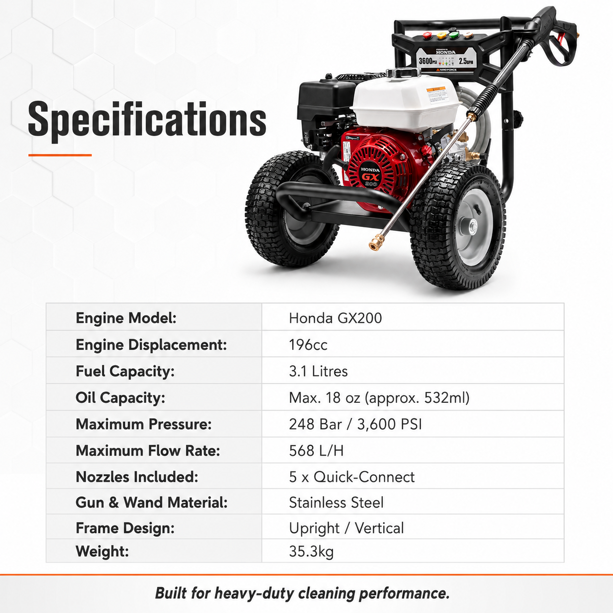YARD FORCE Honda GX200 Petrol Pressure Washer 3600PSI 248 Bar 5 Nozzles