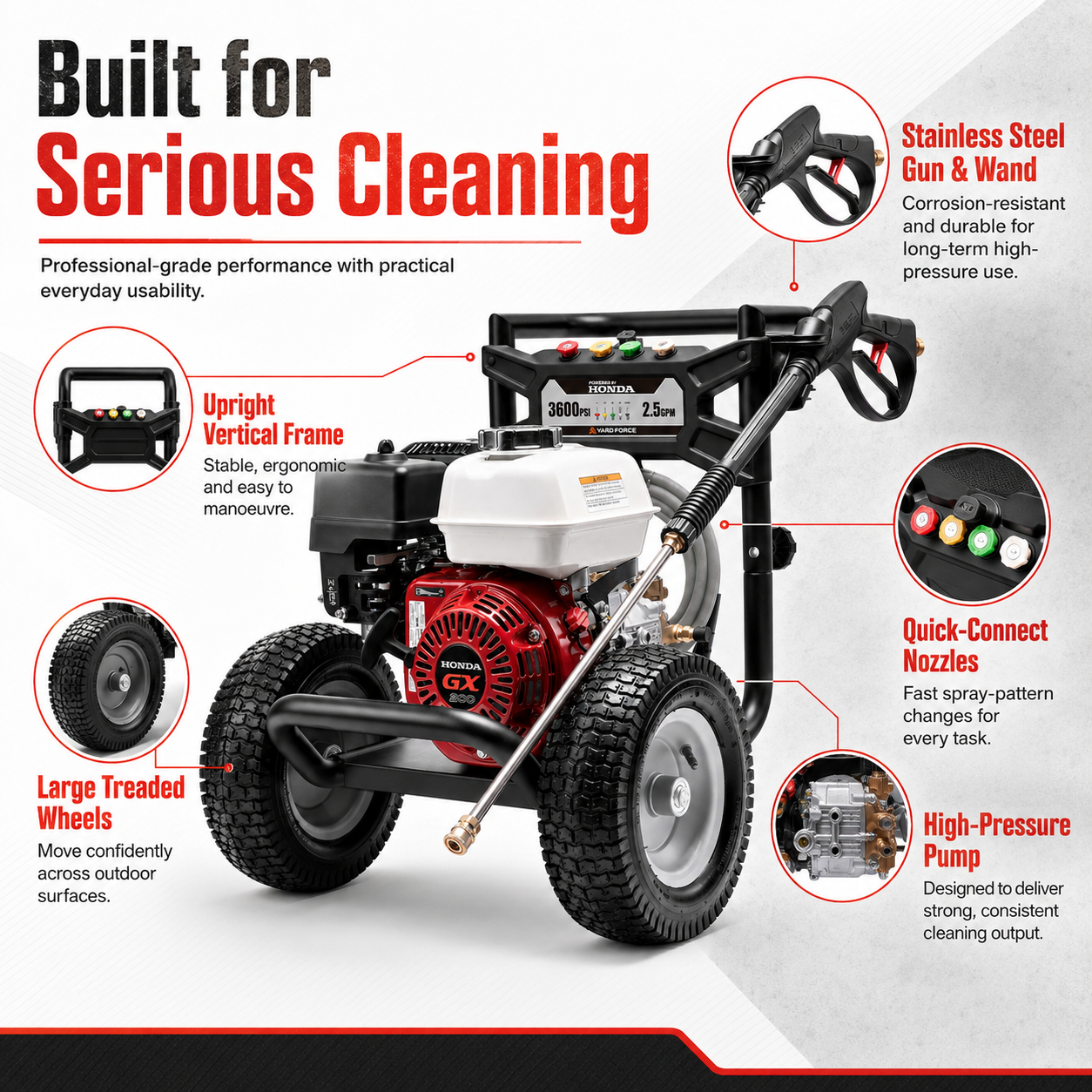 YARD FORCE Honda GX200 Petrol Pressure Washer 3600PSI 248 Bar 5 Nozzles
