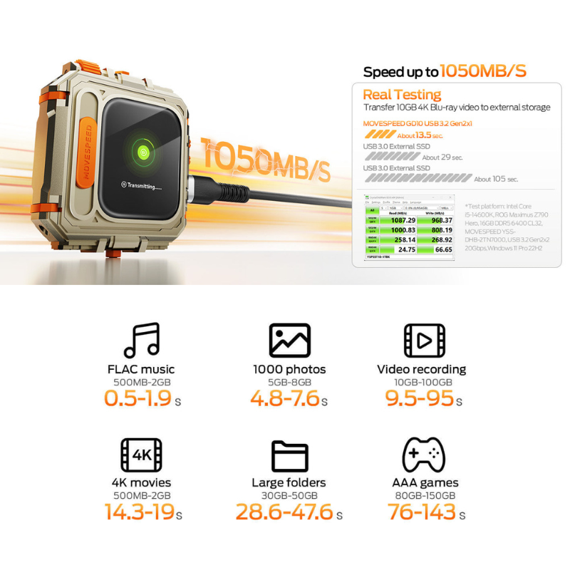 MoveSpeed GD10 1TB Touch Screen Portable SSD 1050MB/s For PC and Smartphone